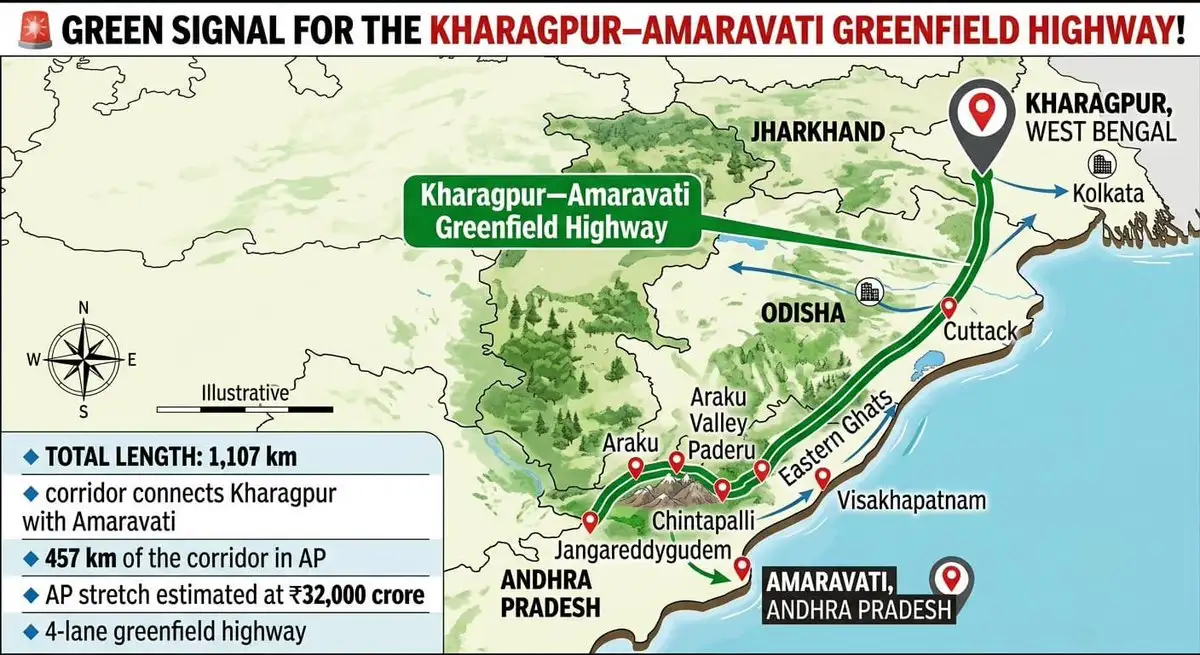 Latest news image for "Kharagpur to Amaravati: ₹75,629 Crore High-Speed Corridor to Strengthen West Bengal’s Connectivity"