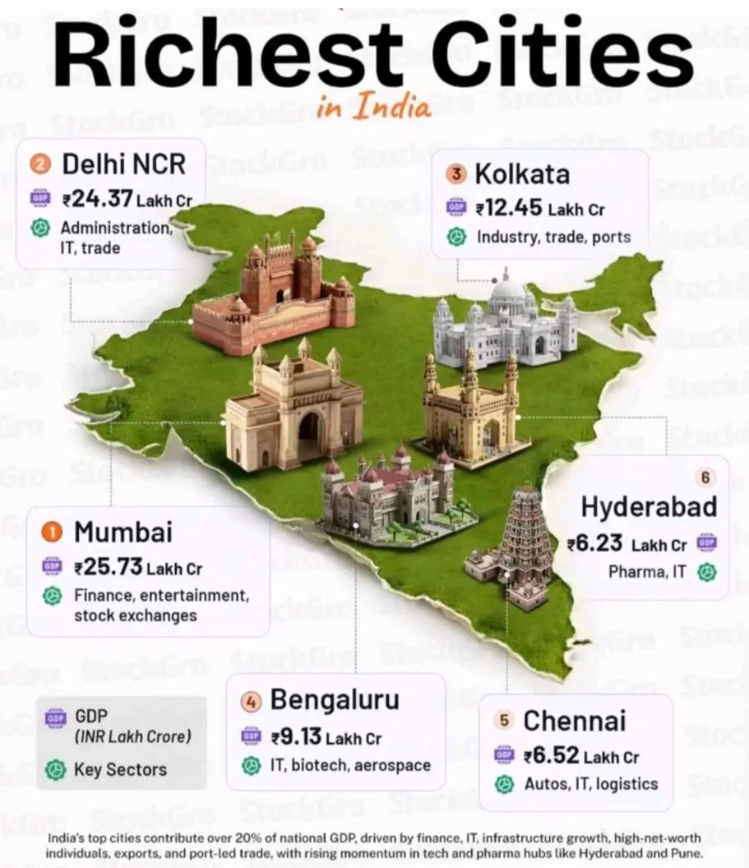 TCS Bengal Silicon Valley