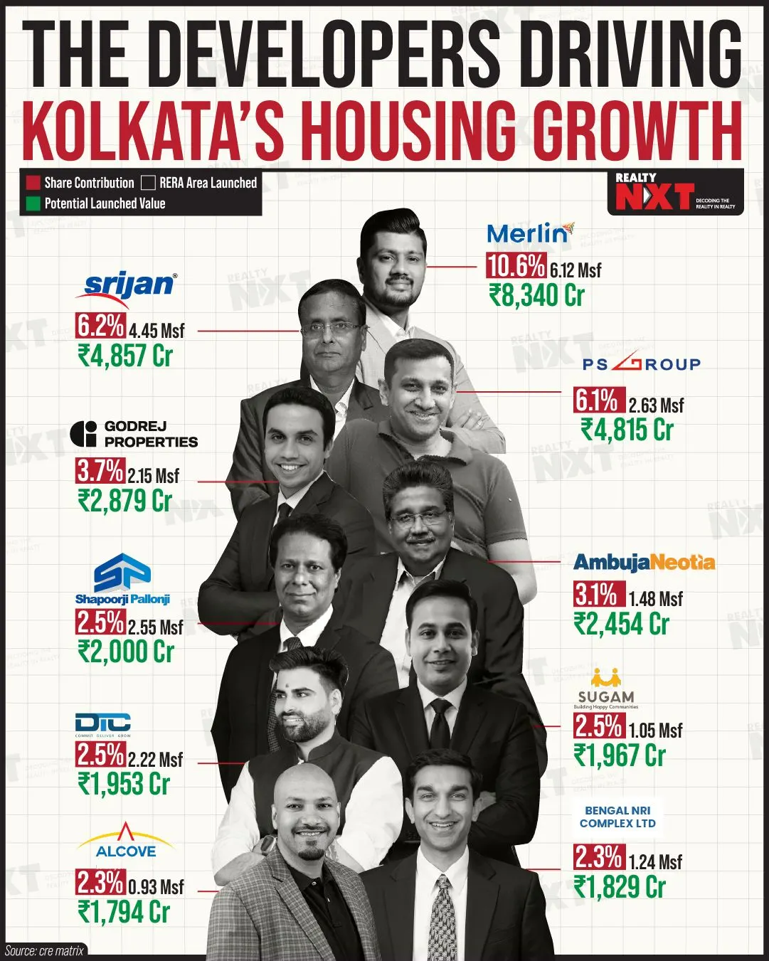 Latest news image for "Kolkata Housing Market Surges as Top Developers Drive Residential Expansion"