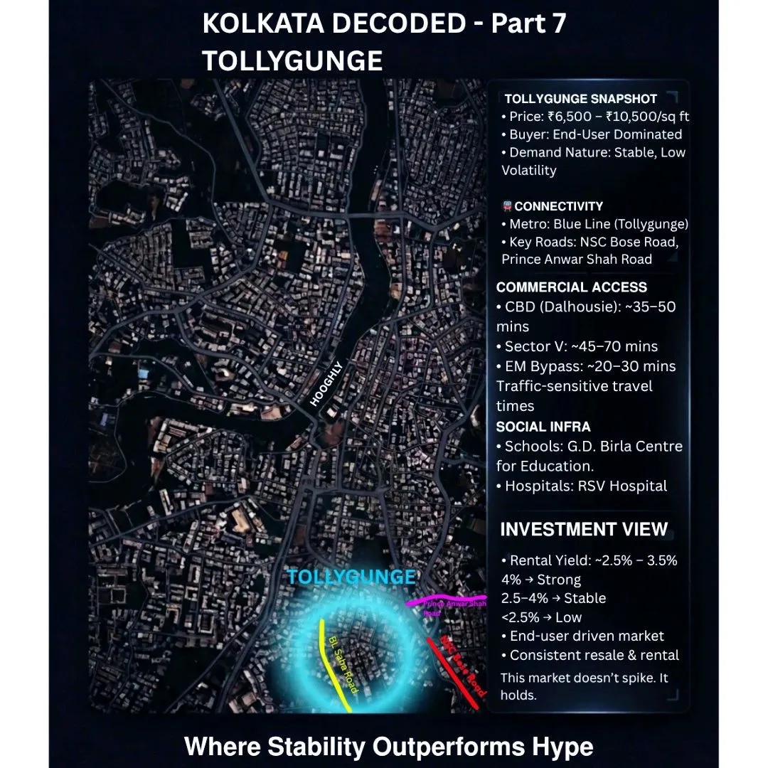 In focus article image for "Kolkata Decoded (Part 7.1): Tollygunge — Where Stability Outperforms Hype"